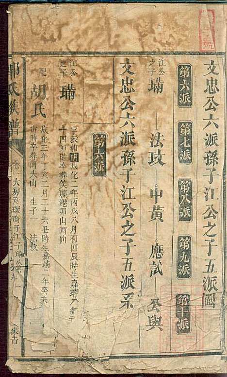 郭氏族谱_14册_同治四年(1865_郭氏家谱_二