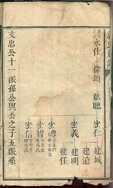 郭氏族谱_14册_同治四年(1865_郭氏家谱_二