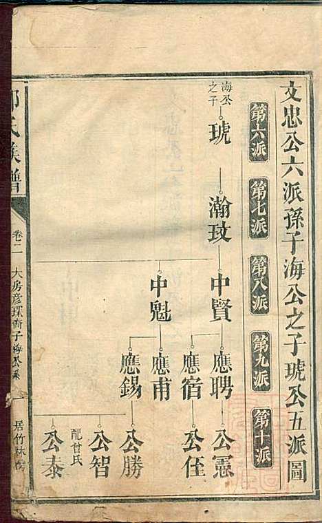 郭氏族谱_14册_同治四年(1865_郭氏家谱_三