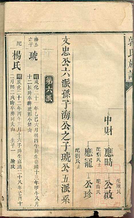 郭氏族谱_14册_同治四年(1865_郭氏家谱_三