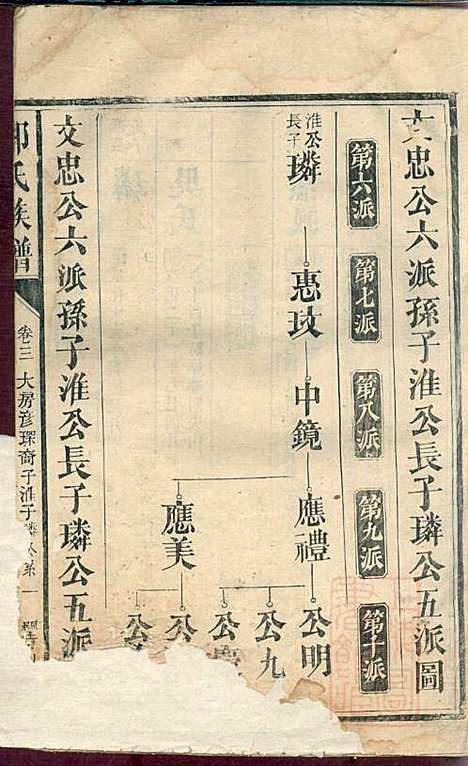 郭氏族谱_14册_同治四年(1865_郭氏家谱_四