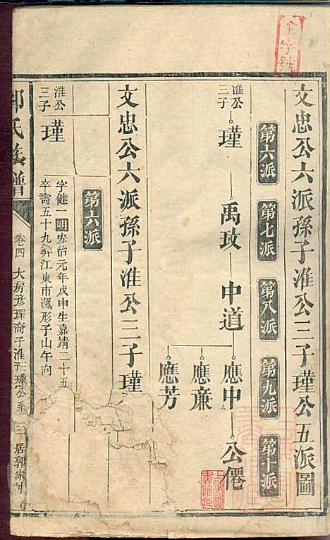 郭氏族谱_14册_同治四年(1865_郭氏家谱_五