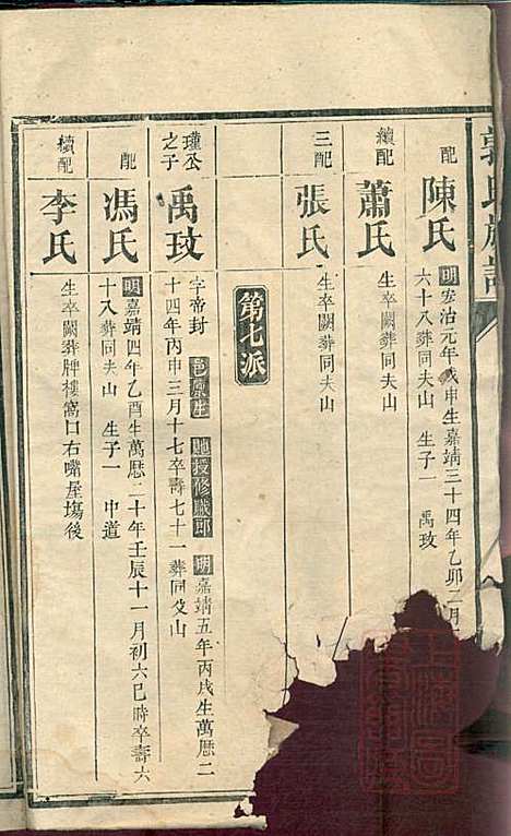 郭氏族谱_14册_同治四年(1865_郭氏家谱_五