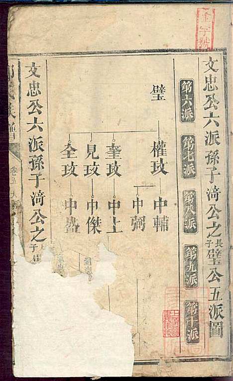 郭氏族谱_14册_同治四年(1865_郭氏家谱_六