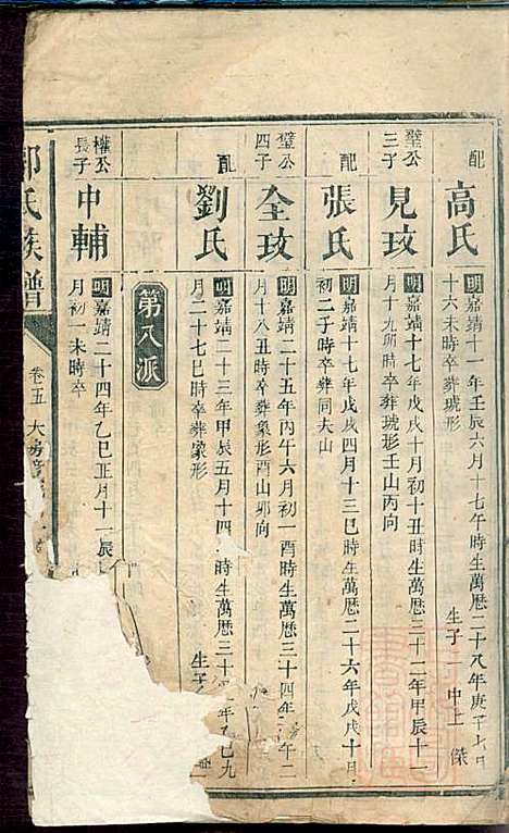 郭氏族谱_14册_同治四年(1865_郭氏家谱_六