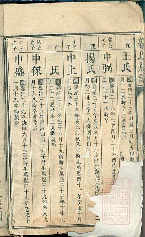 郭氏族谱_14册_同治四年(1865_郭氏家谱_六