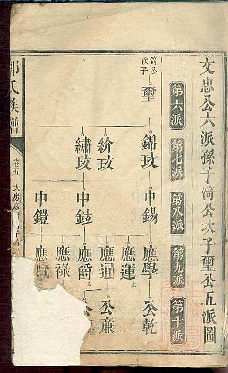 郭氏族谱_14册_同治四年(1865_郭氏家谱_六