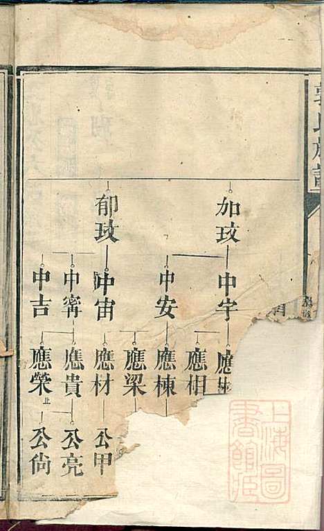 郭氏族谱_14册_同治四年(1865_郭氏家谱_七