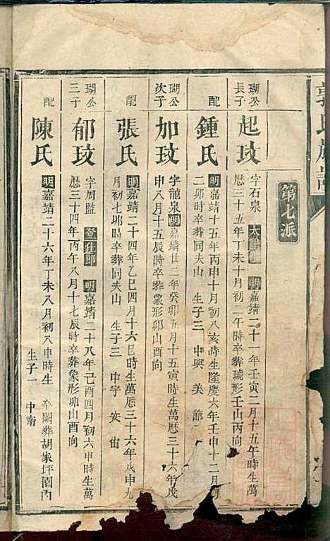 郭氏族谱_14册_同治四年(1865_郭氏家谱_七