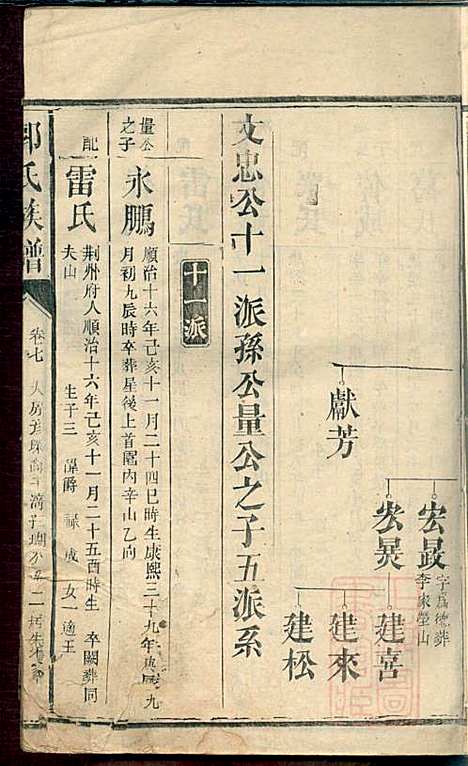 郭氏族谱_14册_同治四年(1865_郭氏家谱_八