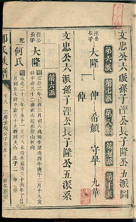 郭氏族谱_14册_同治四年(1865_郭氏家谱_十