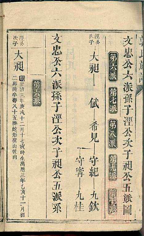 郭氏族谱_14册_同治四年(1865_郭氏家谱_十