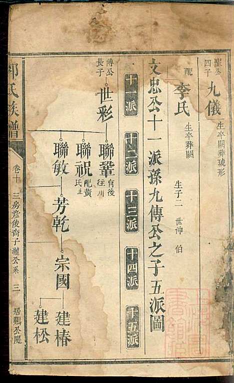 郭氏族谱_14册_同治四年(1865_郭氏家谱_十一