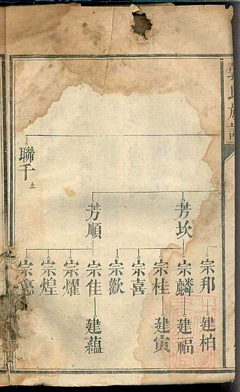 郭氏族谱_14册_同治四年(1865_郭氏家谱_十一