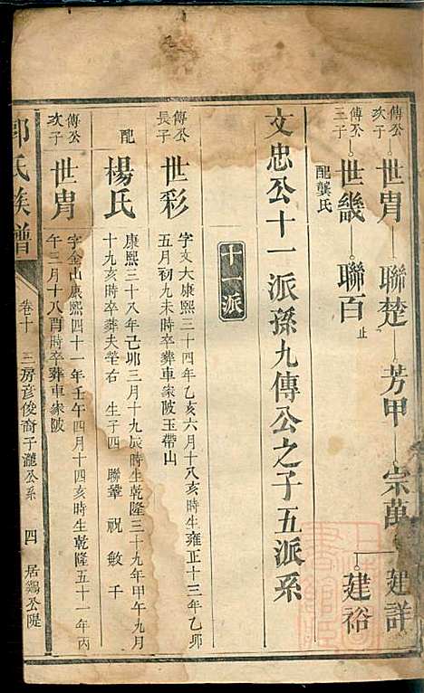 郭氏族谱_14册_同治四年(1865_郭氏家谱_十一