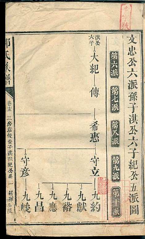 郭氏族谱_14册_同治四年(1865_郭氏家谱_十二