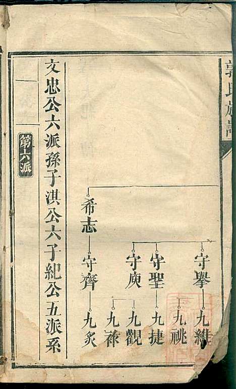 郭氏族谱_14册_同治四年(1865_郭氏家谱_十二