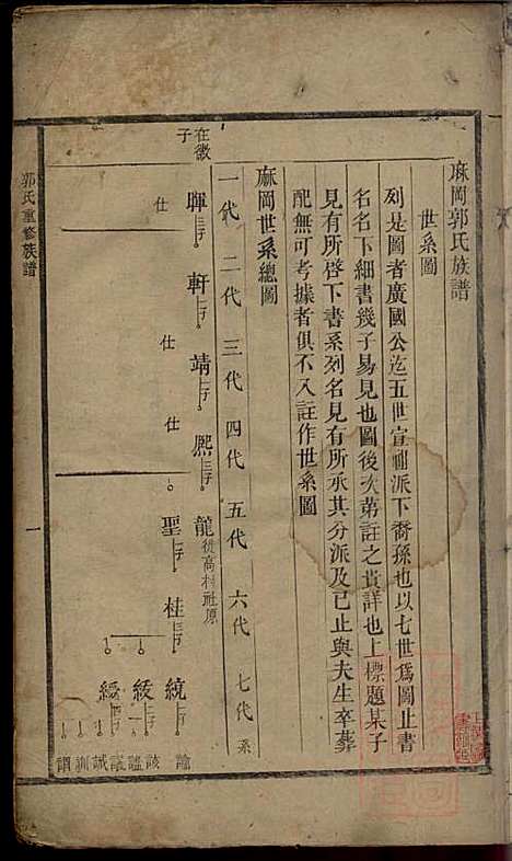 郭氏重修族谱_9册_文美堂_清道光四年(1824_郭氏重修家谱_二