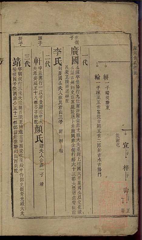 郭氏重修族谱_9册_文美堂_清道光四年(1824_郭氏重修家谱_二