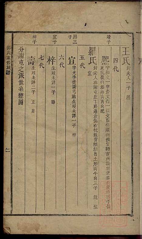 郭氏重修族谱_9册_文美堂_清道光四年(1824_郭氏重修家谱_二