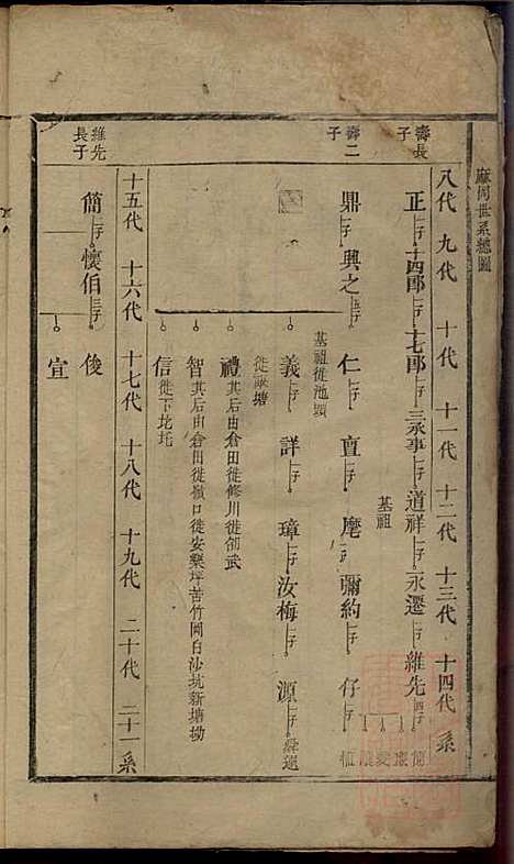 郭氏重修族谱_9册_文美堂_清道光四年(1824_郭氏重修家谱_二