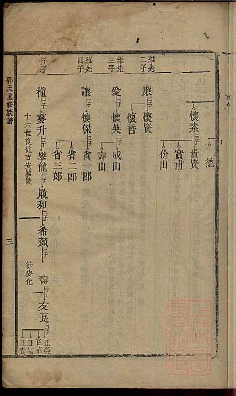 郭氏重修族谱_9册_文美堂_清道光四年(1824_郭氏重修家谱_二