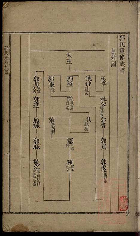 郭氏重修族谱_9册_文美堂_清道光四年(1824_郭氏重修家谱_三