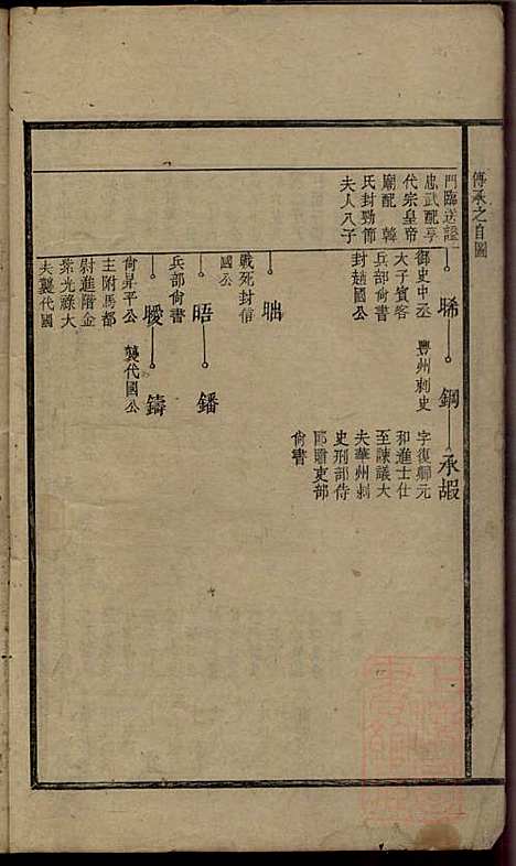 郭氏重修族谱_9册_文美堂_清道光四年(1824_郭氏重修家谱_三