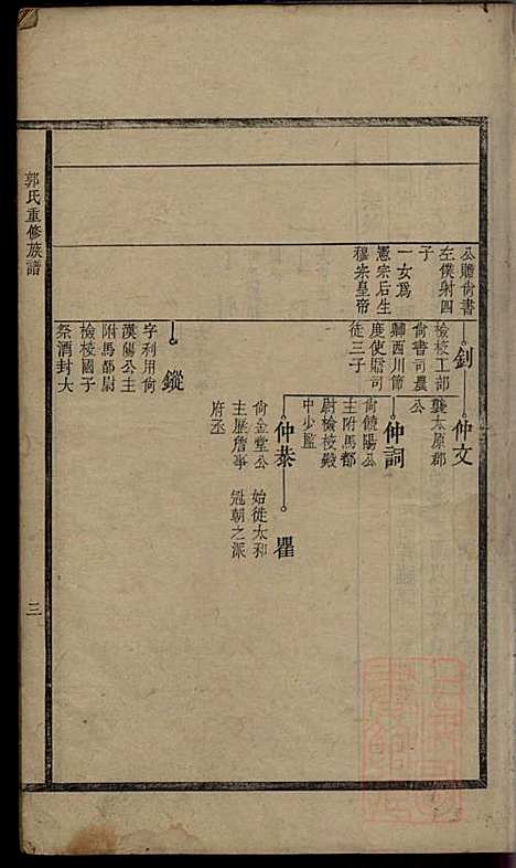 郭氏重修族谱_9册_文美堂_清道光四年(1824_郭氏重修家谱_三