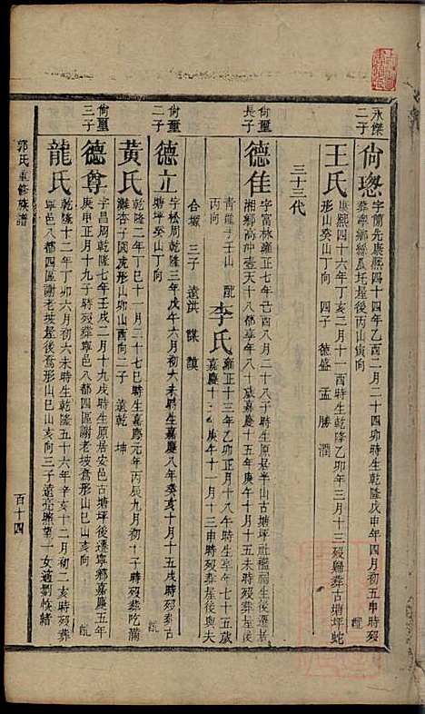 郭氏重修族谱_9册_文美堂_清道光四年(1824_郭氏重修家谱_四