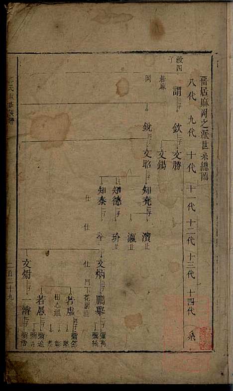 郭氏重修族谱_9册_文美堂_清道光四年(1824_郭氏重修家谱_五