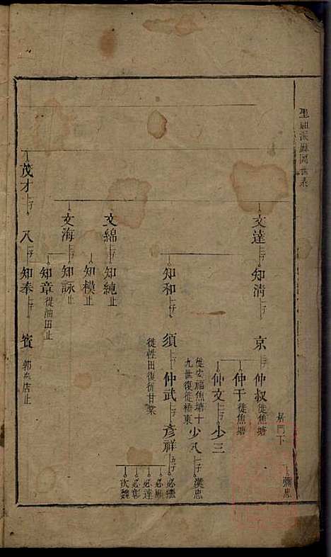 郭氏重修族谱_9册_文美堂_清道光四年(1824_郭氏重修家谱_五