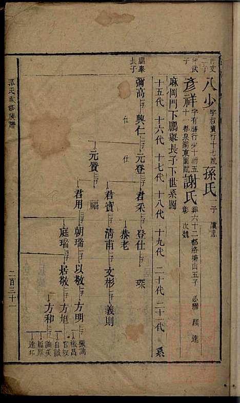 郭氏重修族谱_9册_文美堂_清道光四年(1824_郭氏重修家谱_五