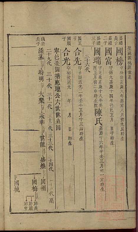 郭氏重修族谱_9册_文美堂_清道光四年(1824_郭氏重修家谱_六