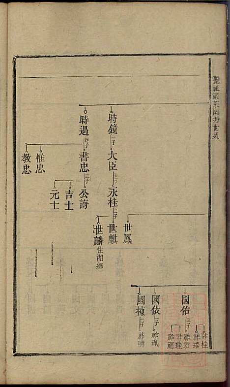 郭氏重修族谱_9册_文美堂_清道光四年(1824_郭氏重修家谱_六