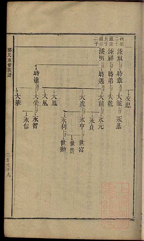 郭氏重修族谱_9册_文美堂_清道光四年(1824_郭氏重修家谱_六