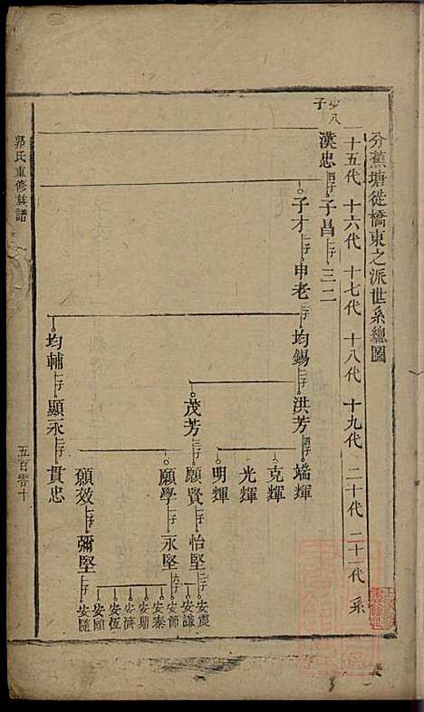 郭氏重修族谱_9册_文美堂_清道光四年(1824_郭氏重修家谱_七