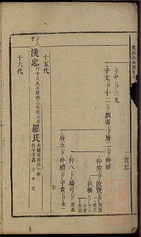 郭氏重修族谱_9册_文美堂_清道光四年(1824_郭氏重修家谱_七