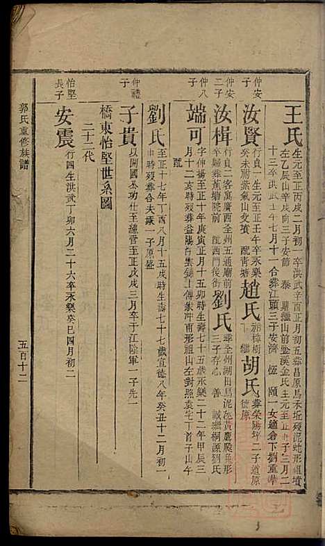 郭氏重修族谱_9册_文美堂_清道光四年(1824_郭氏重修家谱_七