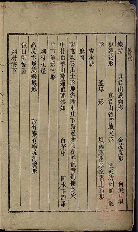 郭氏重修族谱_9册_文美堂_清道光四年(1824_郭氏重修家谱_九