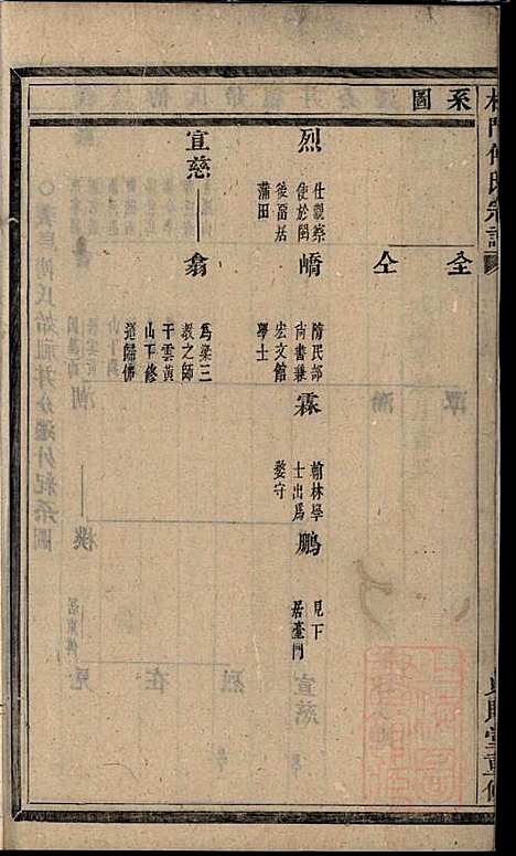 杜门傅氏宗谱_傅砶_8册_贞则堂_清同治5年(1866_杜门傅氏家谱_二