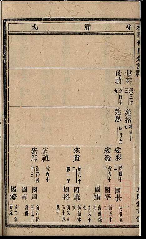 杜门傅氏宗谱_傅砶_8册_贞则堂_清同治5年(1866_杜门傅氏家谱_三