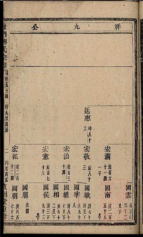 杜门傅氏宗谱_傅砶_8册_贞则堂_清同治5年(1866_杜门傅氏家谱_三