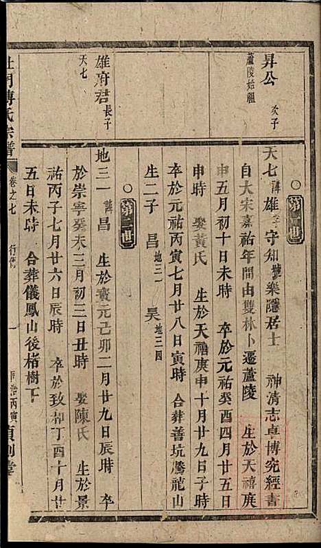 杜门傅氏宗谱_傅砶_8册_贞则堂_清同治5年(1866_杜门傅氏家谱_四