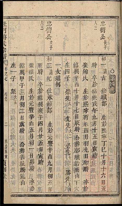 杜门傅氏宗谱_傅砶_8册_贞则堂_清同治5年(1866_杜门傅氏家谱_四