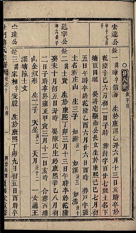 杜门傅氏宗谱_傅砶_8册_贞则堂_清同治5年(1866_杜门傅氏家谱_七