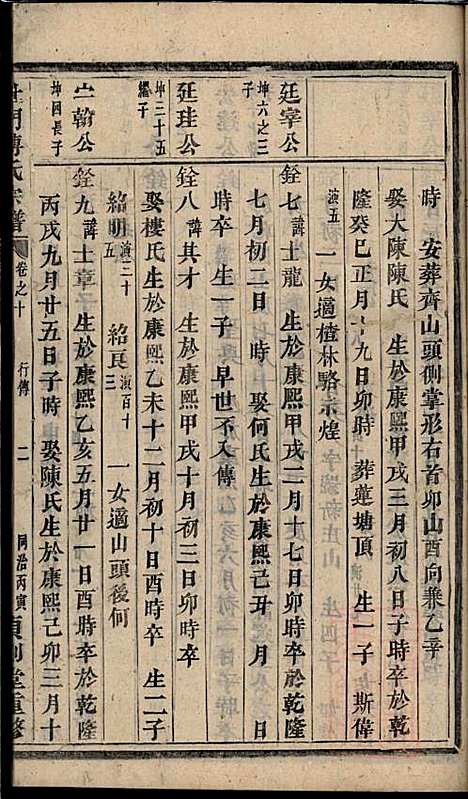 杜门傅氏宗谱_傅砶_8册_贞则堂_清同治5年(1866_杜门傅氏家谱_七