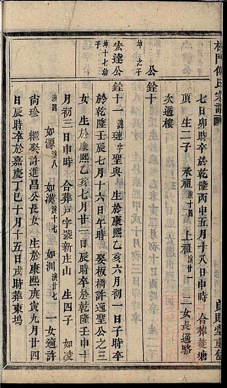 杜门傅氏宗谱_傅砶_8册_贞则堂_清同治5年(1866_杜门傅氏家谱_七