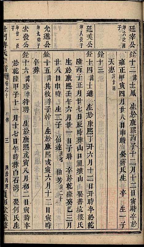 杜门傅氏宗谱_傅砶_8册_贞则堂_清同治5年(1866_杜门傅氏家谱_七