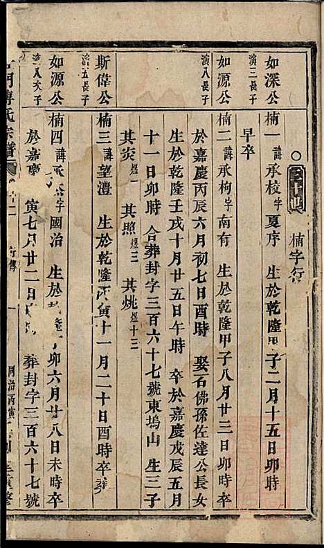 杜门傅氏宗谱_傅砶_8册_贞则堂_清同治5年(1866_杜门傅氏家谱_八